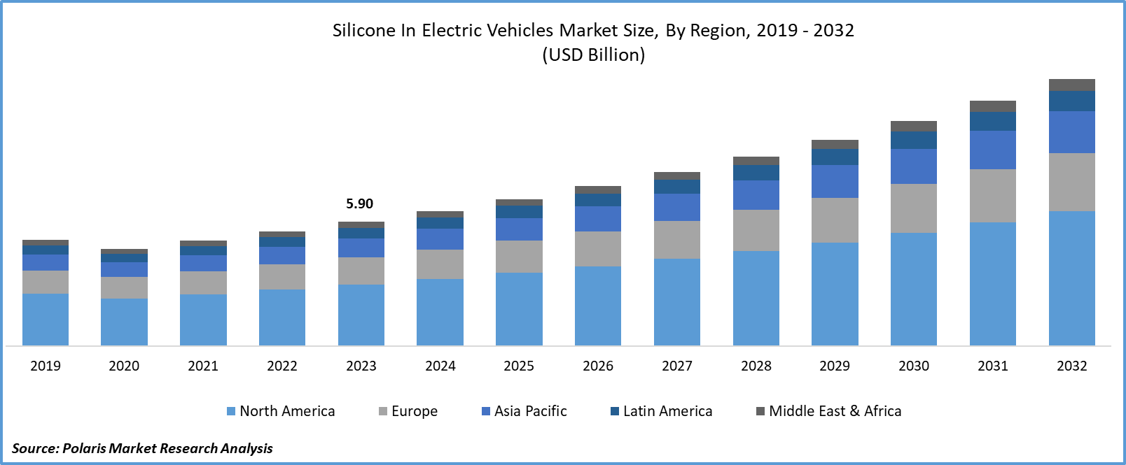 Silicone In Electric Vehicles Market Size